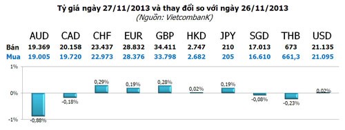 Vàng lại giảm, USD Link Vào Nhà Cái KL99 COM Tặng +199k nổi sóng ảnh 3